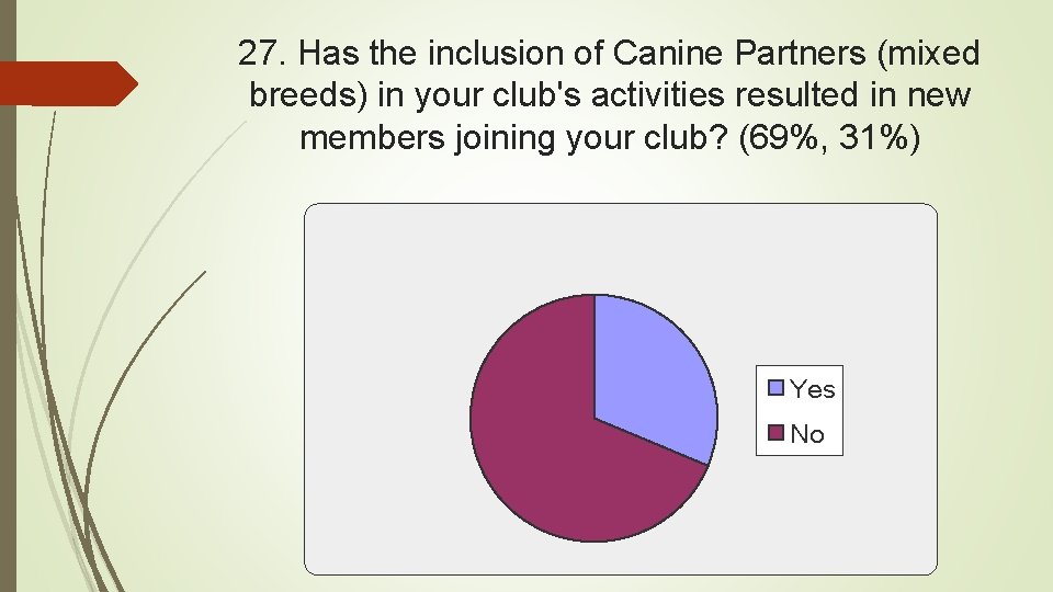 27. Has the inclusion of Canine Partners (mixed breeds) in your club's activities resulted