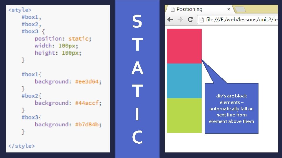 S T A T I C div‘s are block elements – automatically fall on