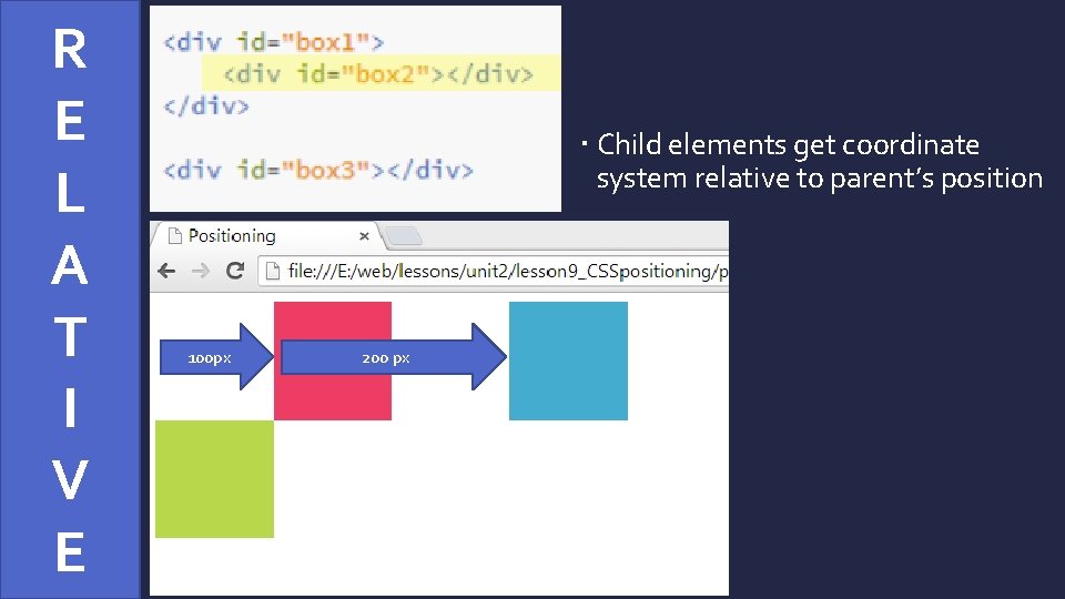 R E L A T I V E Child elements get coordinate system relative