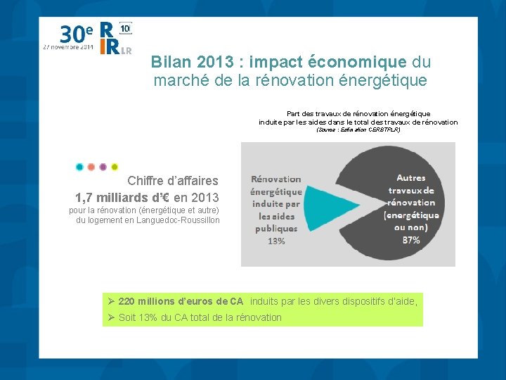Bilan 2013 : impact économique du marché de la rénovation énergétique Part des travaux