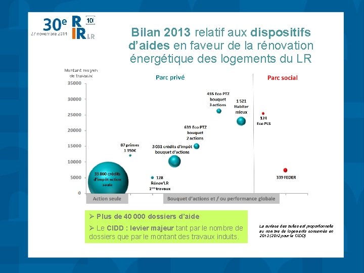 Bilan 2013 relatif aux dispositifs d’aides en faveur de la rénovation énergétique des logements