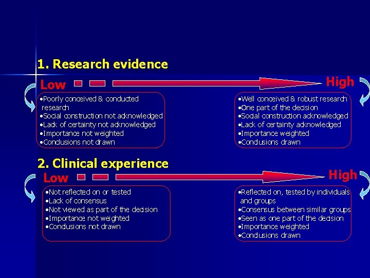1. Research evidence Low • Poorly conceived & conducted research • Social construction not