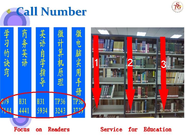 Call Number 1 Focus on Readers 2 3 Service for Education 