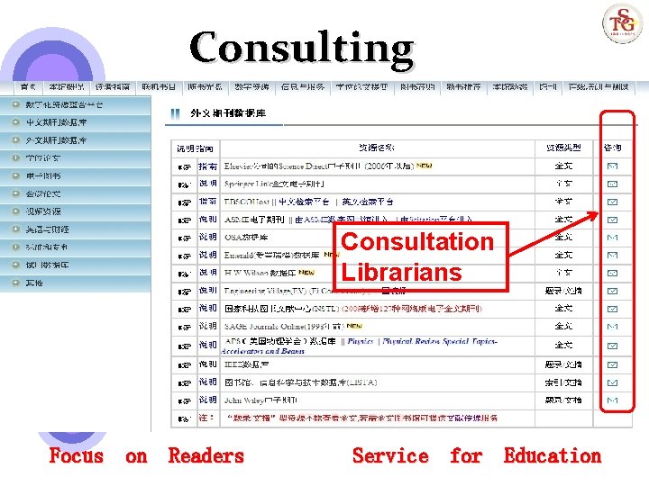 Consulting Consultation Librarians Focus on Readers Service for Education 