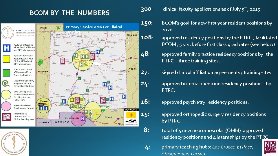 BCOM BY THE NUMBERS Primary Service Area For Clinical Training 300: clinical faculty applications