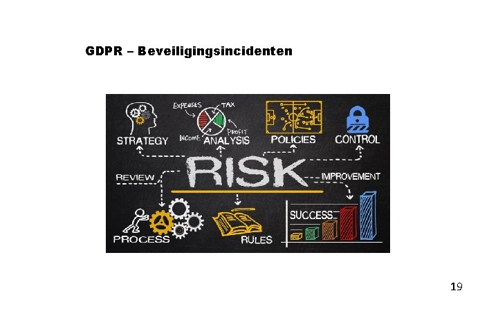 GDPR – Beveiligingsincidenten 19 