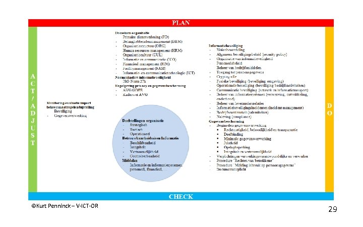 ©Kurt Penninck – V-ICT-OR 29 