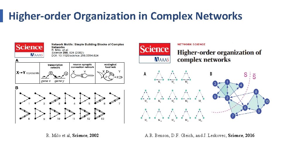 Higher-order Organization in Complex Networks R. Milo et al, Science, 2002 A. R. Benson,