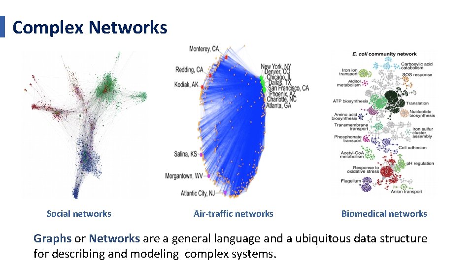 Complex Networks Social networks Air-traffic networks Biomedical networks Graphs or Networks are a general