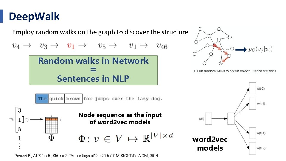 Deep. Walk Employ random walks on the graph to discover the structure Random walks