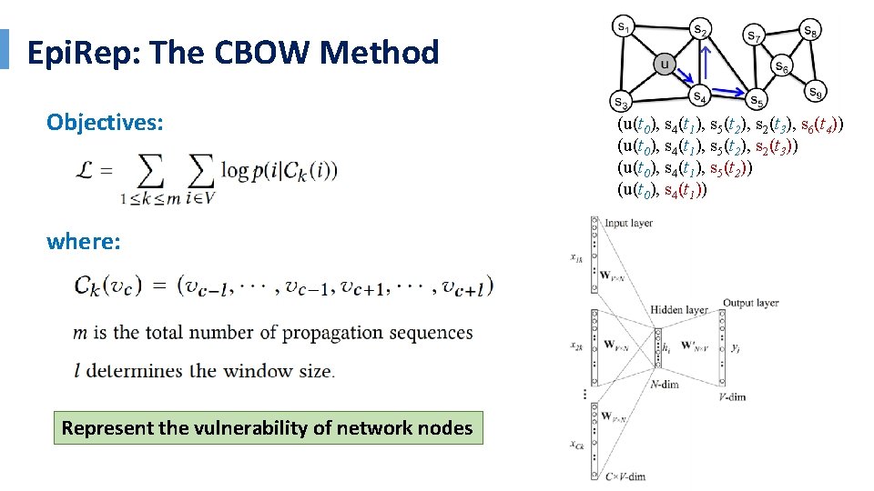 Epi. Rep: The CBOW Method Objectives: where: Represent the vulnerability of network nodes (u(t