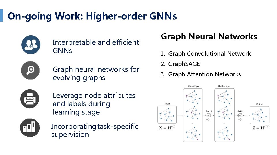 On-going Work: Higher-order GNNs Interpretable and efficient GNNs Graph neural networks for evolving graphs