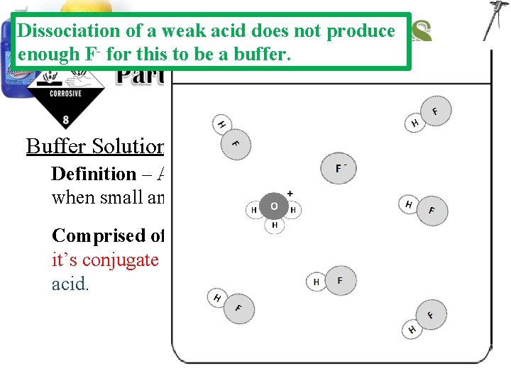 Dissociation of a weak acid does not produce enough F- for this to be