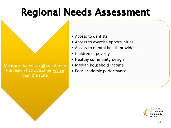 Regional Needs Assessment 23 