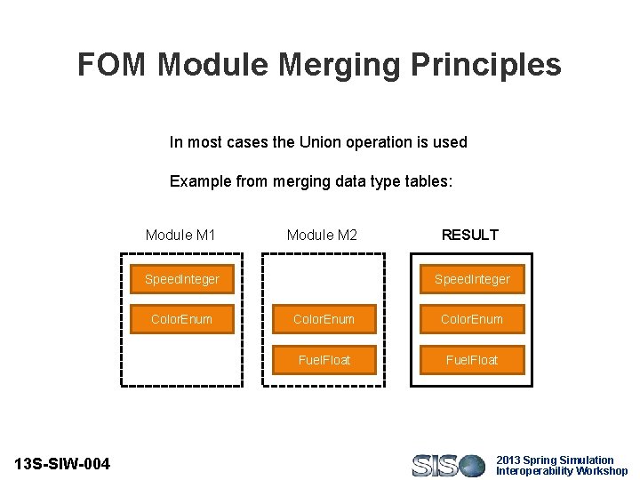 FOM Module Merging Principles In most cases the Union operation is used Example from