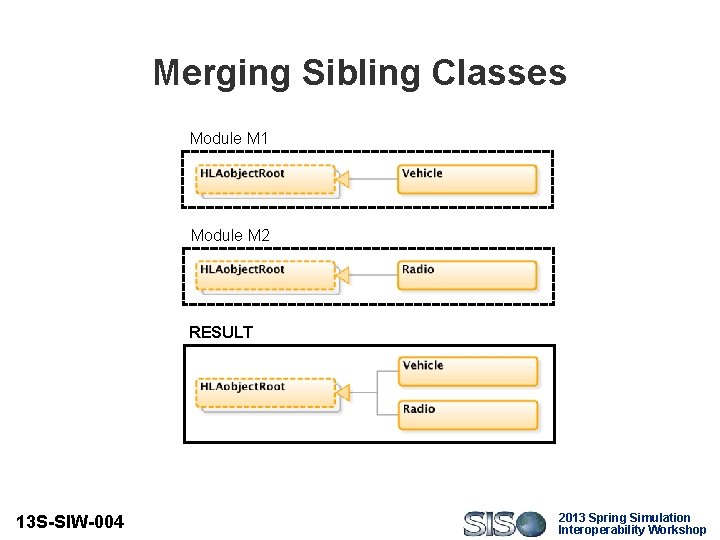 Merging Sibling Classes Module M 1 Module M 2 RESULT 13 S-SIW-004 2013 Spring