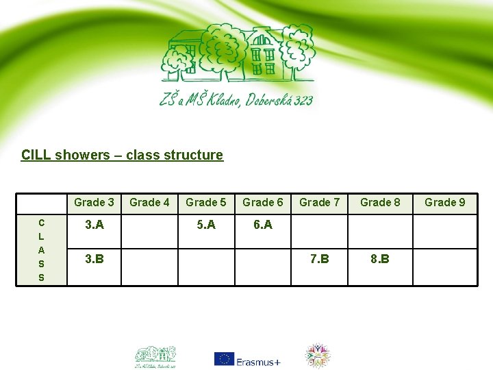 CILL showers – class structure Grade 3 C L A S S 3. A