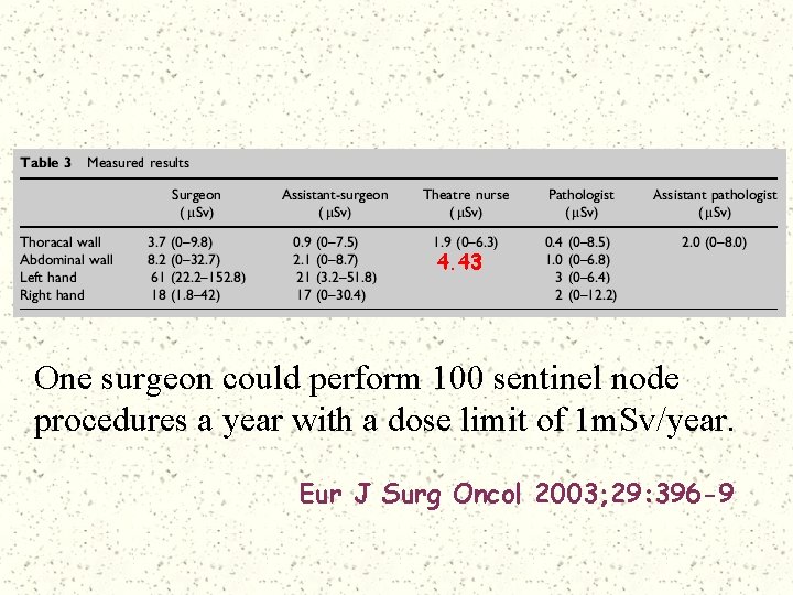 4. 43 One surgeon could perform 100 sentinel node procedures a year with a
