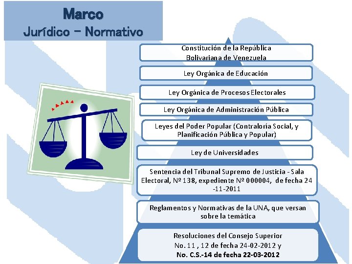 Marco Jurídico – Normativo Constitución de la República Bolivariana de Venezuela Ley Orgánica de