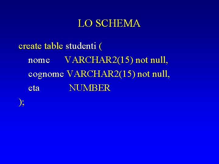 LO SCHEMA create table studenti ( nome VARCHAR 2(15) not null, cognome VARCHAR 2(15)