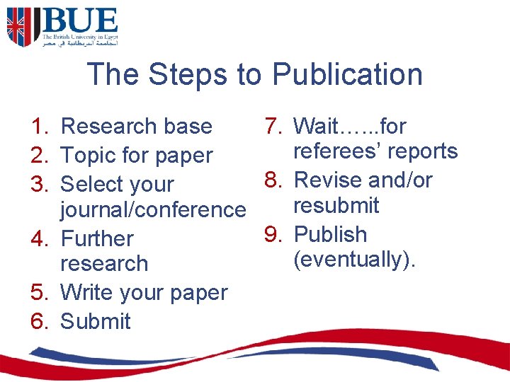 The Steps to Publication 1. Research base 7. Wait…. . . for referees’ reports