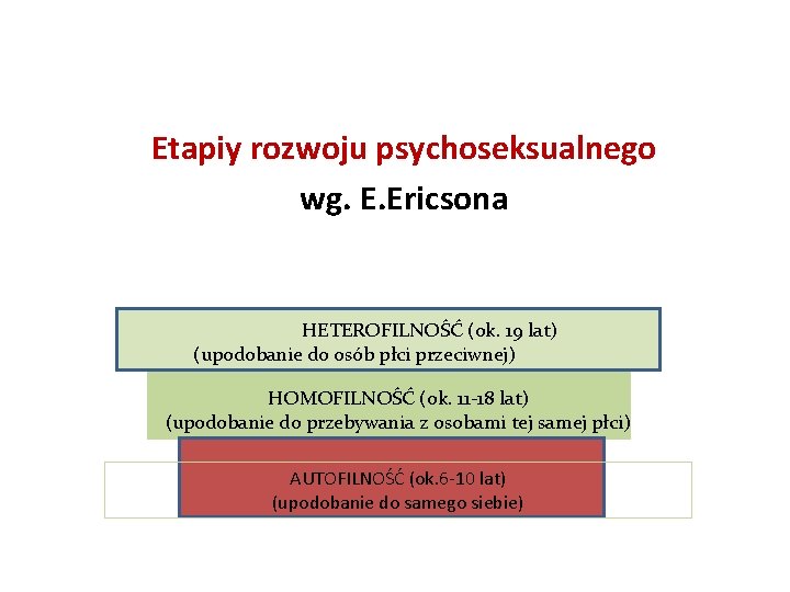 Etapiy rozwoju psychoseksualnego wg. E. Ericsona HETEROFILNOŚĆ (ok. 19 lat) (upodobanie do osób płci