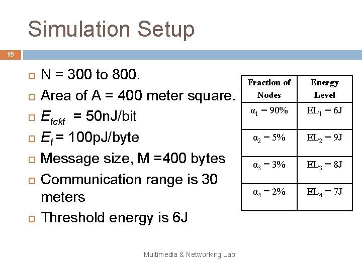 Simulation Setup 19 N = 300 to 800. Area of A = 400 meter