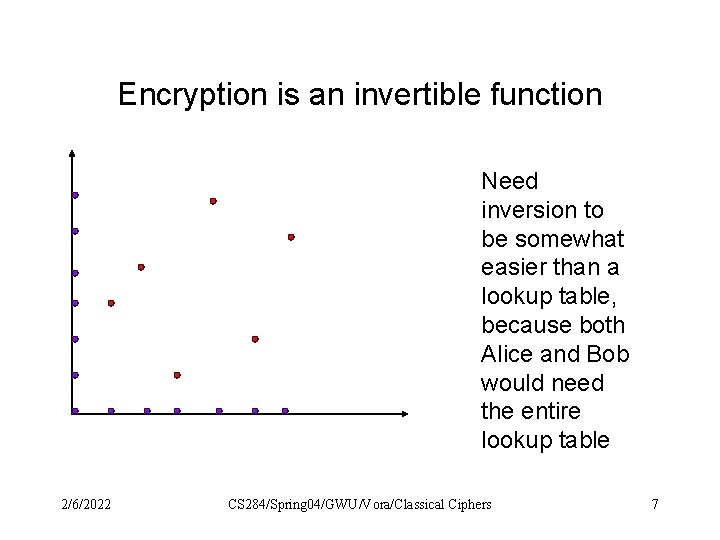 Encryption is an invertible function Need inversion to be somewhat easier than a lookup