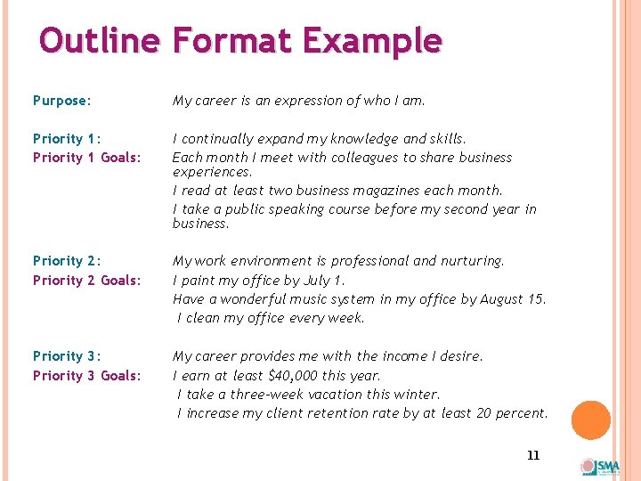 Outline Format Example Purpose: My career is an expression of who I am. Priority