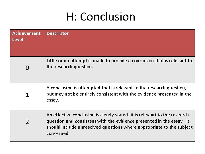 H: Conclusion Achievement Level 0 Descriptor Little or no attempt is made to provide