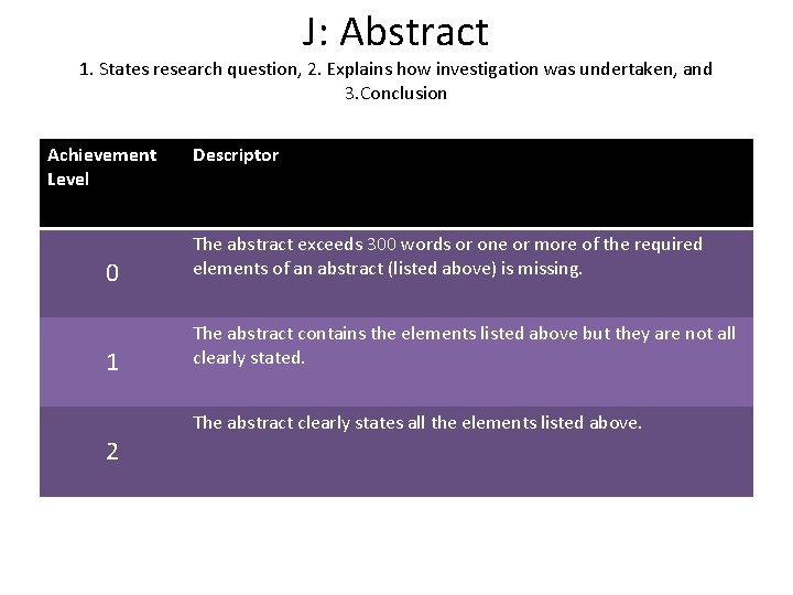 J: Abstract 1. States research question, 2. Explains how investigation was undertaken, and 3.
