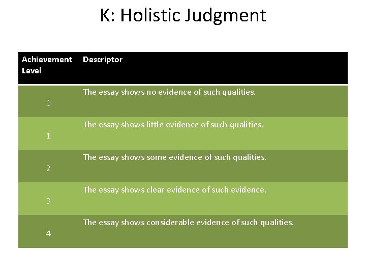 K: Holistic Judgment Achievement Level 0 1 2 3 4 Descriptor The essay shows