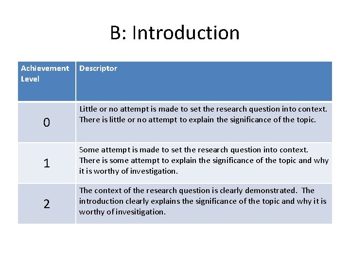 B: Introduction Achievement Level 0 Descriptor Little or no attempt is made to set