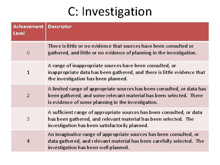 C: Investigation Achievement Descriptor Level 0 There is little or no evidence that sources