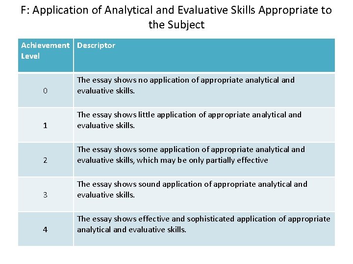 F: Application of Analytical and Evaluative Skills Appropriate to the Subject Achievement Descriptor Level