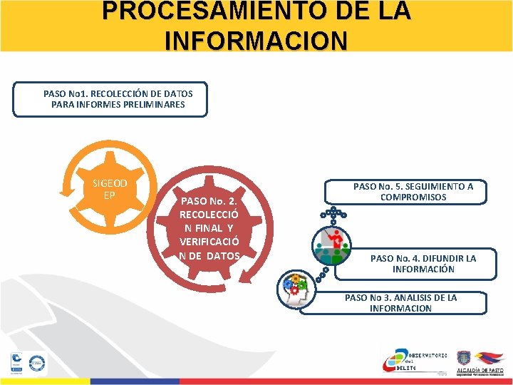 PROCESAMIENTO DE LA INFORMACION PASO No 1. RECOLECCIÓN DE DATOS PARA INFORMES PRELIMINARES SIGEOD