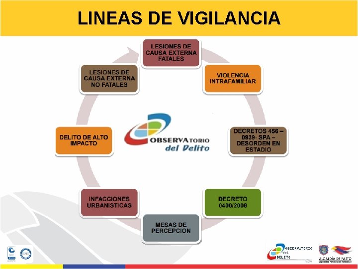 LINEAS DE VIGILANCIA 