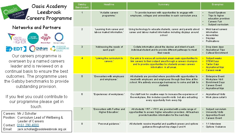 Oasis Academy Leesbrook Careers Programme Networks and Partners Our careers programme is overseen by Oasis Academy Leesbrook Careers Programme Networks and Partners Our careers programme is overseen by