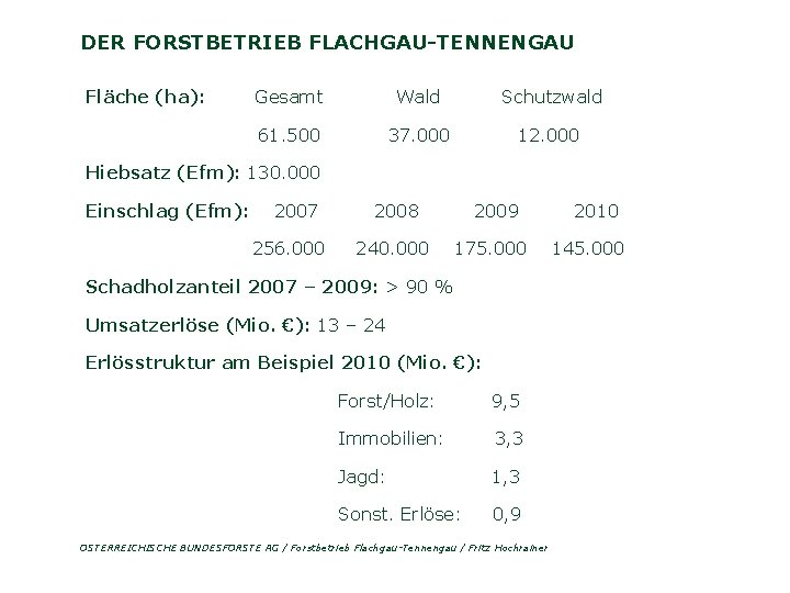 DER FORSTBETRIEB FLACHGAU-TENNENGAU Fläche (ha): Gesamt Wald Schutzwald 61. 500 37. 000 12. 000