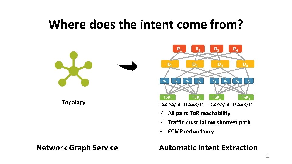 Where does the intent come from? R 1 R 2 D 1 A 1