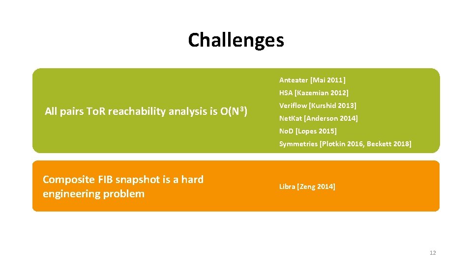 Challenges Anteater [Mai 2011] HSA [Kazemian 2012] All pairs To. R reachability analysis is