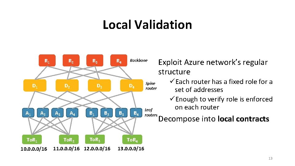 Local Validation R 1 R 2 D 1 A 1 R 3 D 2