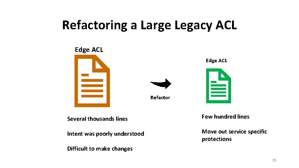 Refactoring a Large Legacy ACL Edge ACL Refactor Several thousands lines Few hundred lines