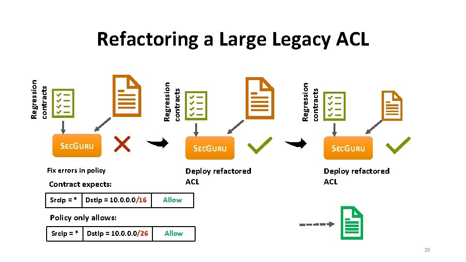 SECGURU Deploy refactored ACL Fix errors in policy Contract expects: Src. Ip = *