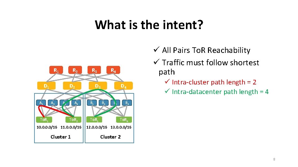 What is the intent? R 1 R 2 D 1 A 1 To. R