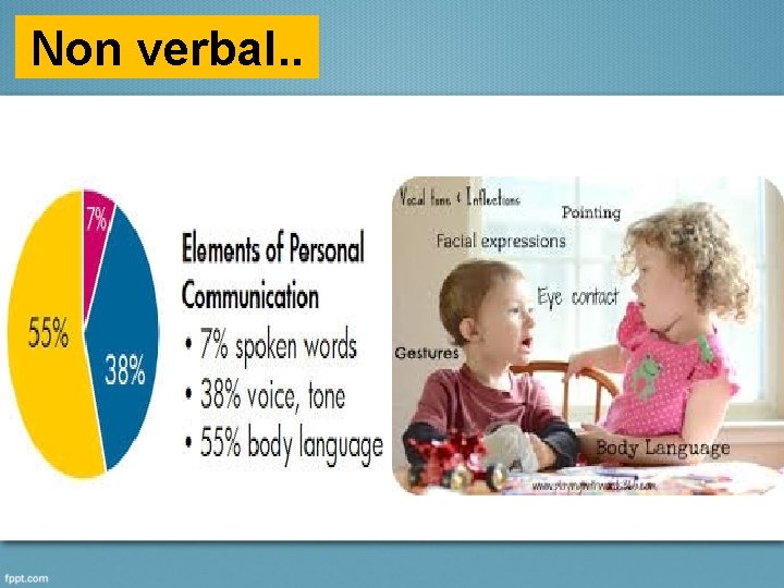 Non verbal. . 
