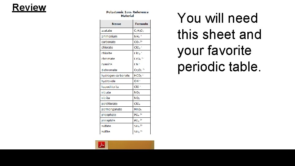 Review You will need this sheet and your favorite periodic table. 