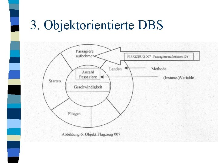 3. Objektorientierte DBS 