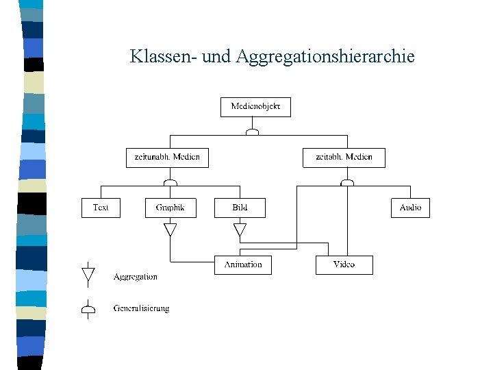 Klassen- und Aggregationshierarchie 