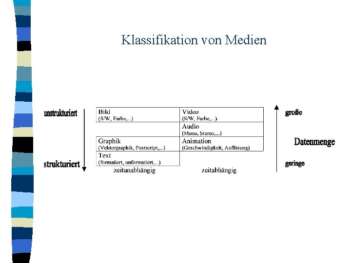 Klassifikation von Medien 